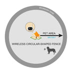 Southern Chic Wireless Dog Fence Collar System