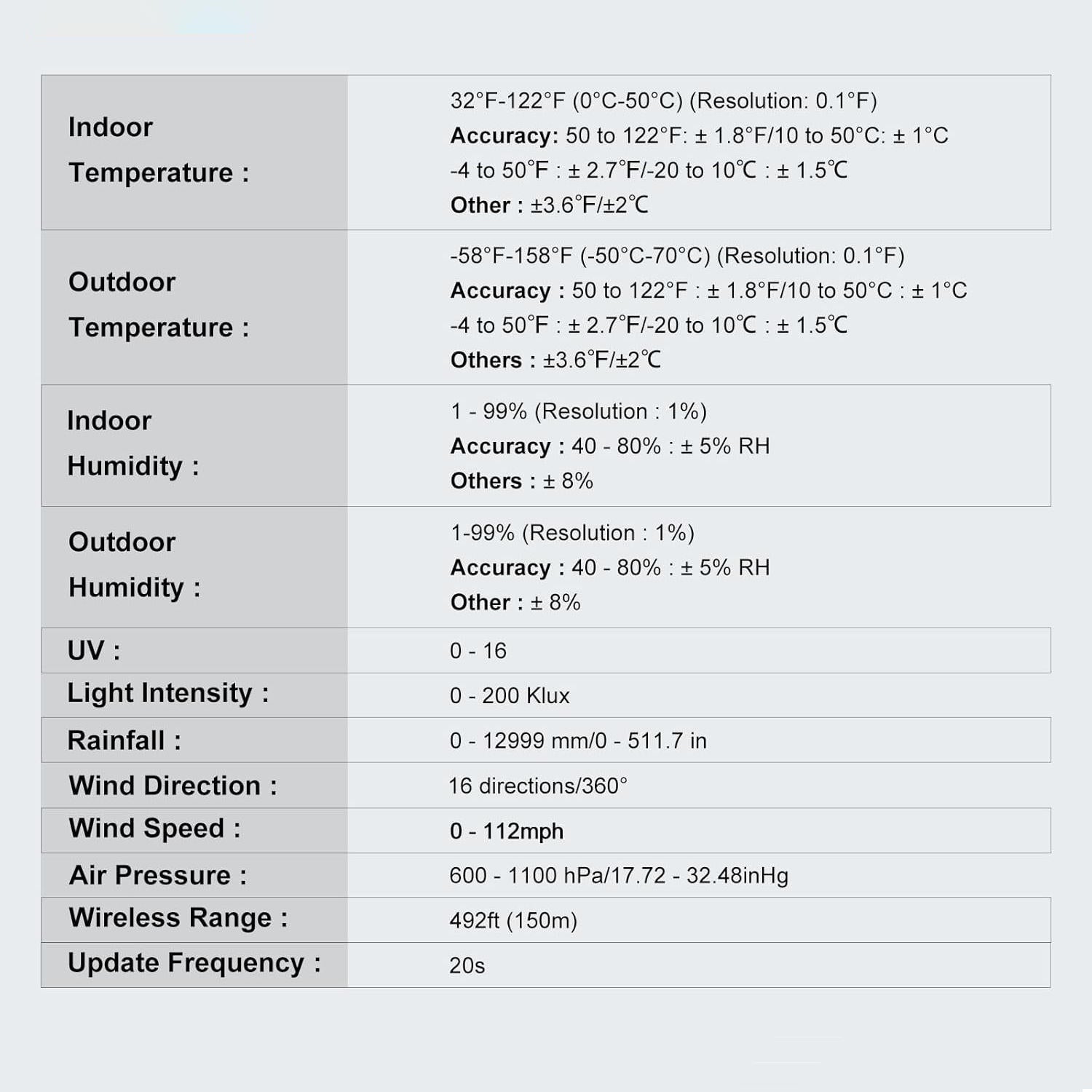 Southern Chic Wifi Smart Weather Stations
