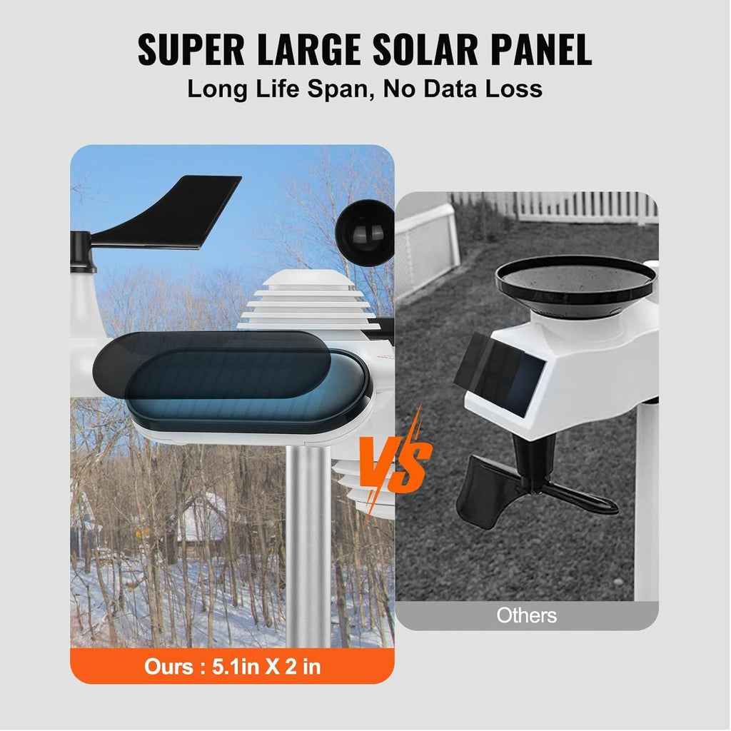 Southern Chic Wifi Smart Weather Stations