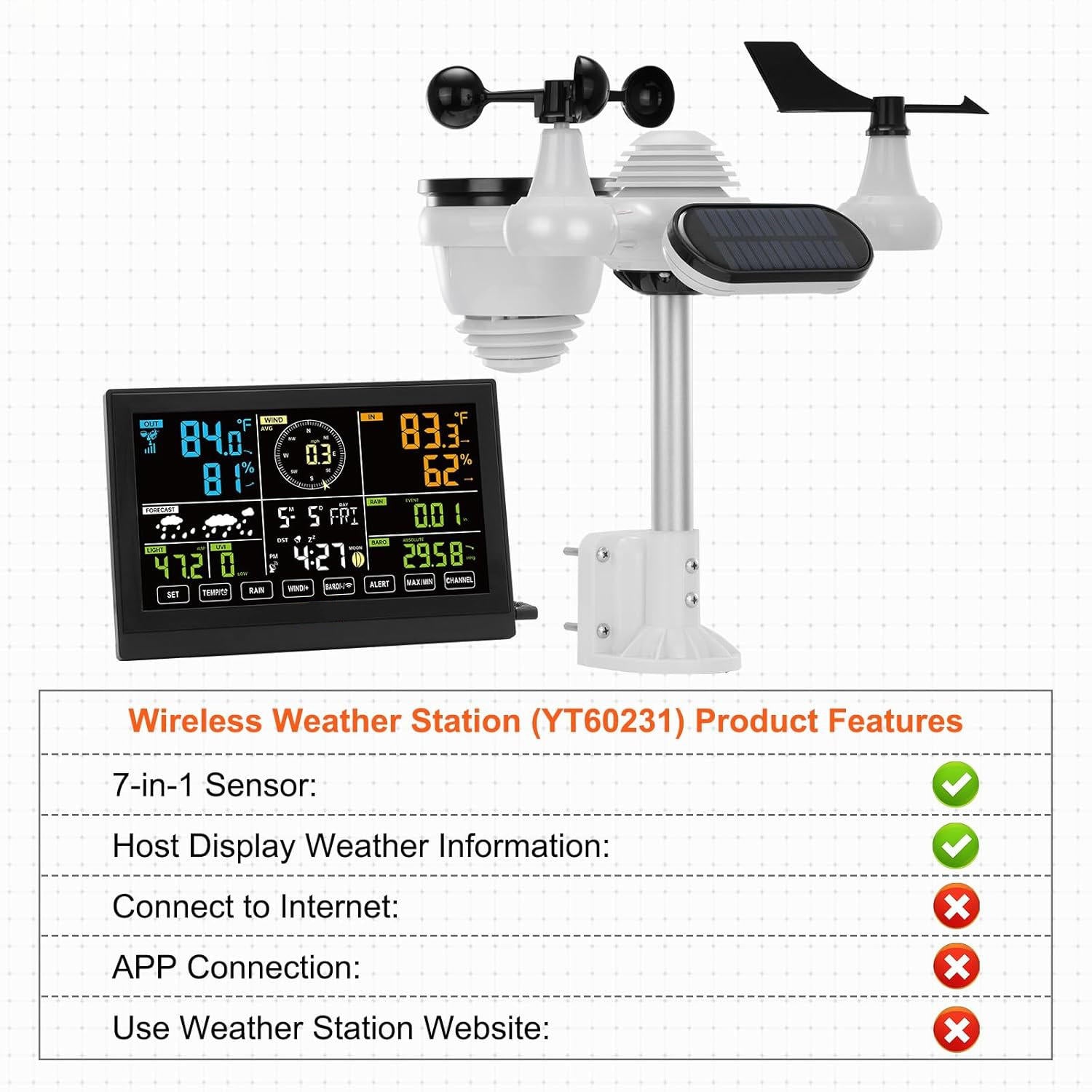Southern Chic Wifi Smart Weather Stations