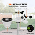 Southern Chic Wifi Smart Weather Stations
