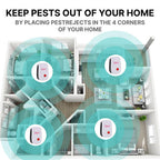 Southern Chic Ultrasonic Pest Repeller – Plug-In Insect & Rodent Repellent for Indoor Use